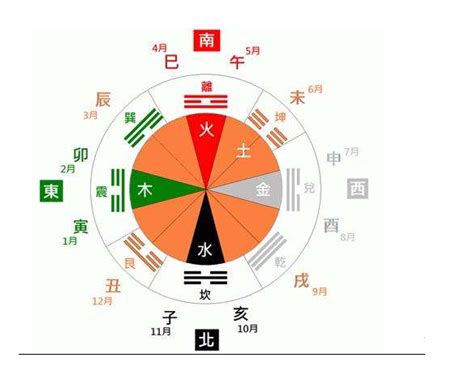 月份 五行|12月份五行属什么